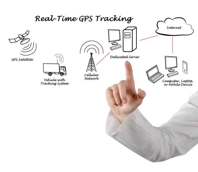 Tracking Progress
