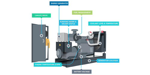 Generator Monitoring