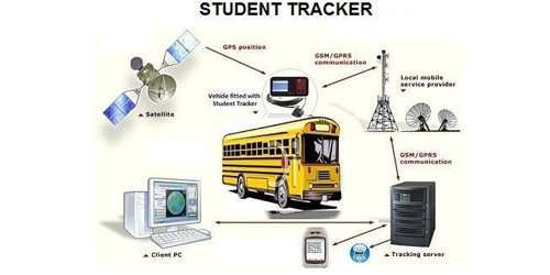 GPS tracker for School Bus